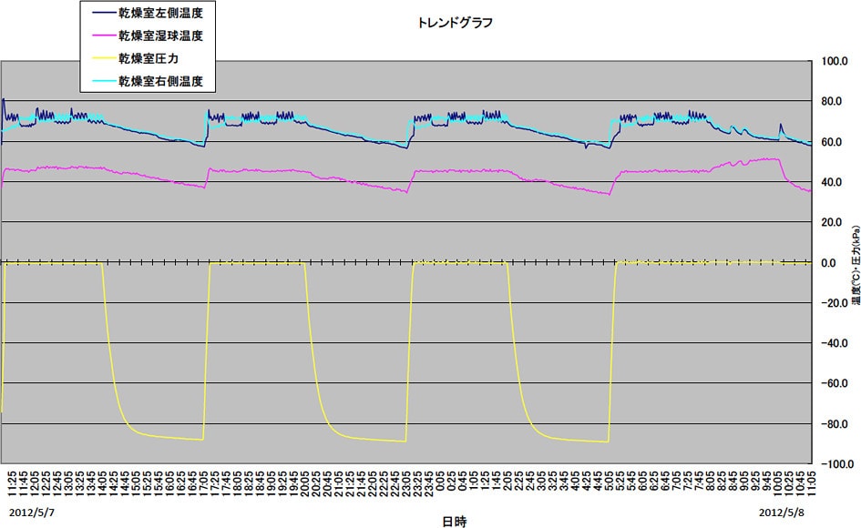 トレンドグラフ